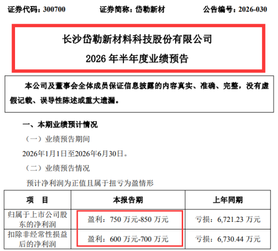 光伏材料龙头，中报翻红！